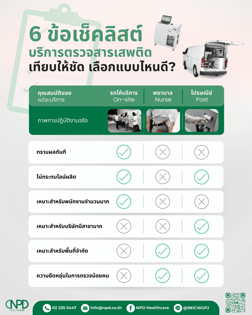 6 ข้อเช็คลิสต์ บริการตรวจสารเสพติด เทียบให้ชัด เลือกแบบไหนดี